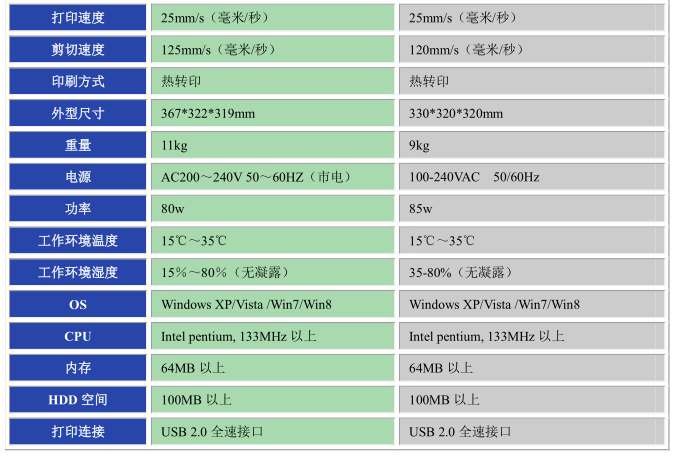 碩方標(biāo)簽刻印一體機(jī)LCP8150同檔次對比性能參數(shù)表